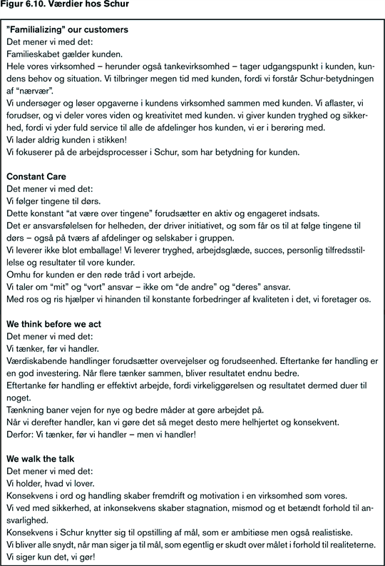 Implementering Af Værdier Blaa