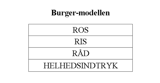 Feedback -med -burgermodellen -blogoversigt