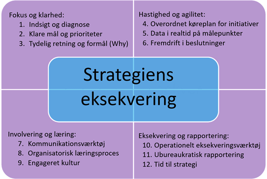 Model -effektiv -strategieksekvering -med -tekst
