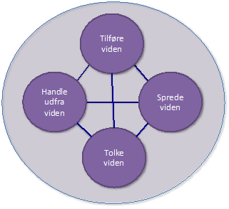Hjul2